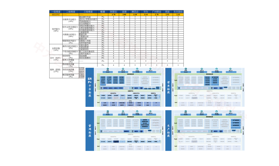 廣州市自來水有限公司智能供水云整體解決方案咨詢服務項目（1期+2期）