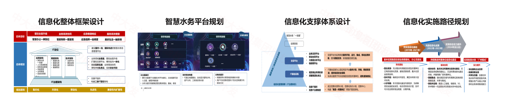廣州市水務投資集團有限公司智慧水務規劃（1期+2期）