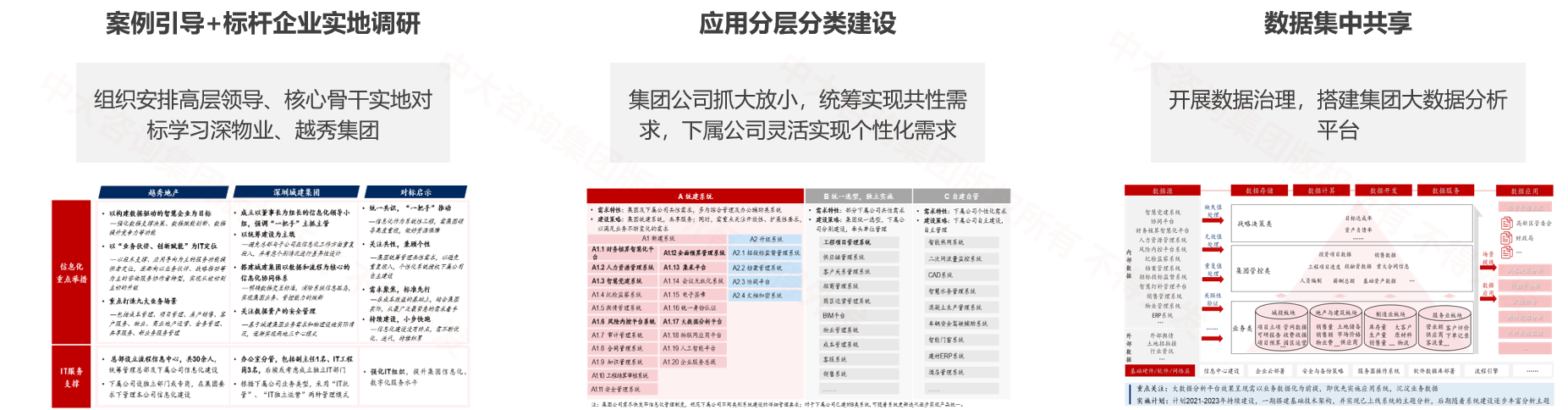 西安高科集團數字化轉型規劃