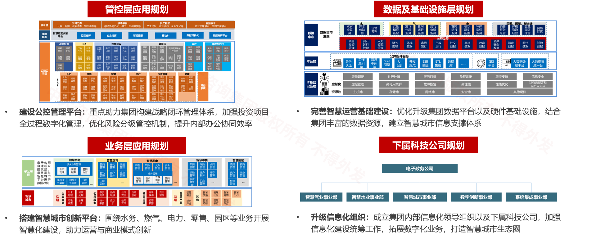 佛山市公用事業(yè)控股公司信息化規(guī)劃