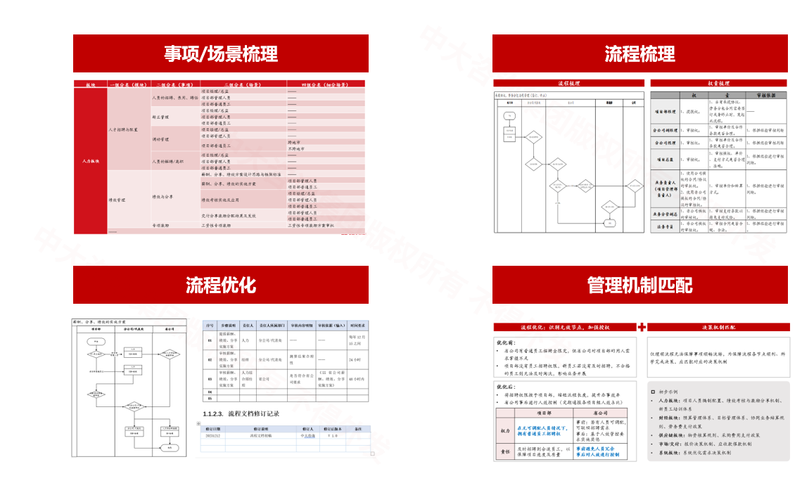 潤建股份集團管控與組織架構優化(1)