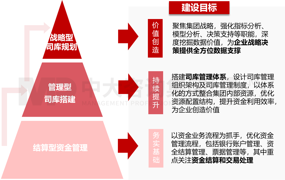 司庫管理 司庫管理