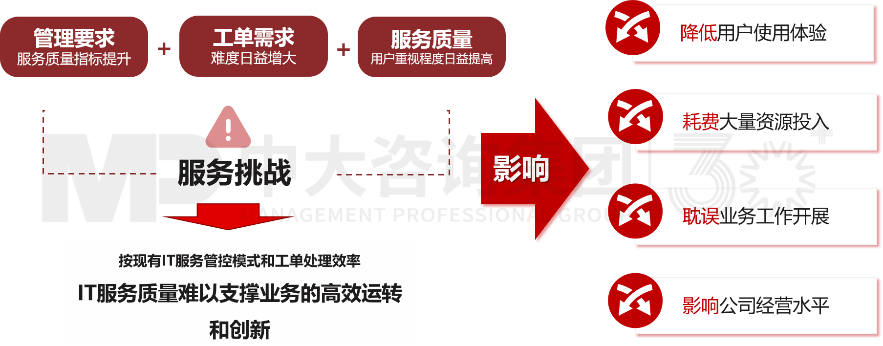 IT服務(wù)標(biāo)準(zhǔn)體系設(shè)計(jì) IT服務(wù)標(biāo)準(zhǔn)體系設(shè)計(jì)