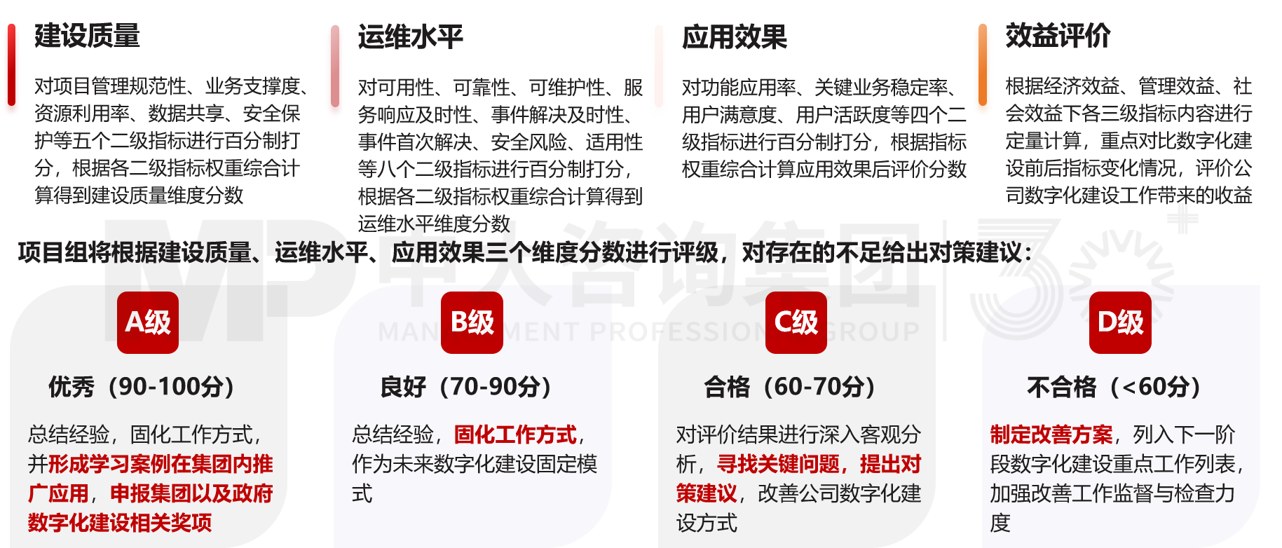 數字化項目后評估