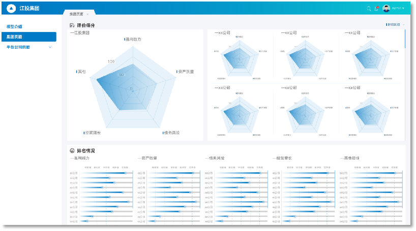 江西省投資集團數據可視化與經營駕駛艙 江西省投資集團數據可視化與經營駕駛艙