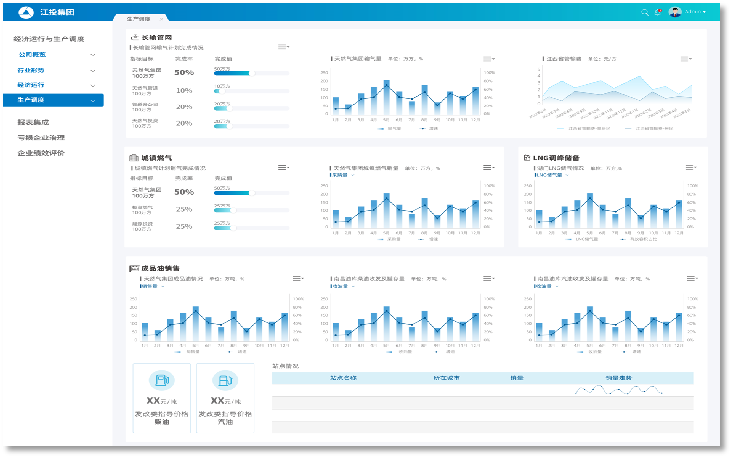 江西省投資集團數據可視化與經營駕駛艙 江西省投資集團數據可視化與經營駕駛艙
