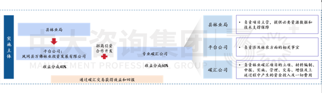 加快形成新質生產力背景下，城投如何圍繞新要素進行轉型