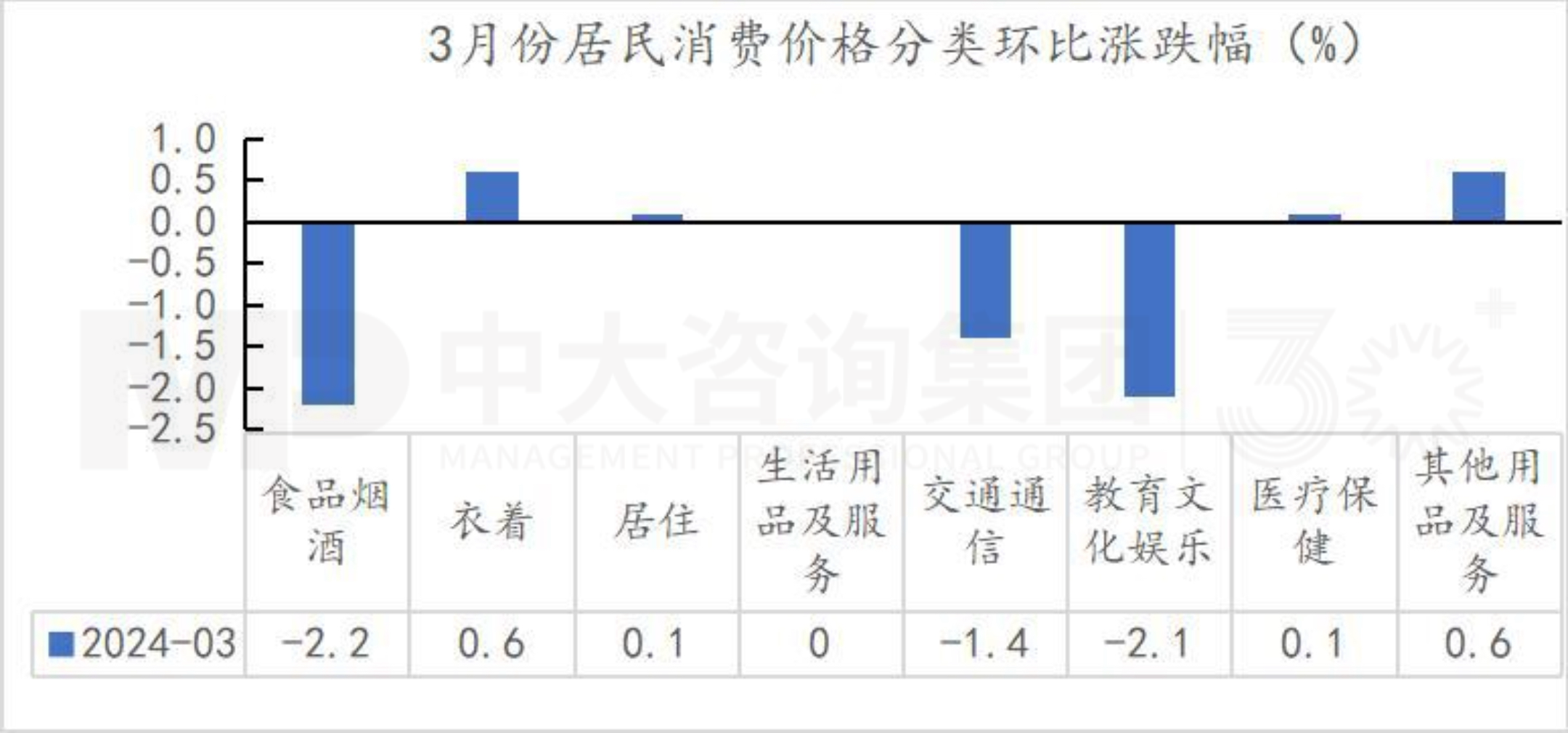 把握宏觀趨勢 | 第一季度經濟解讀：經濟回升向好態勢確立，經濟結構調整成效顯著