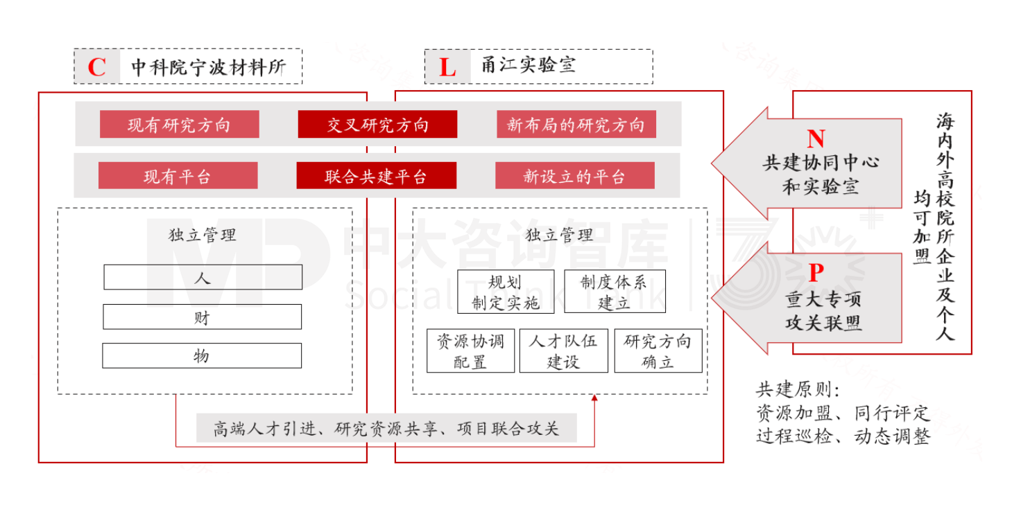 新質生產力培育 | 寧波新材料產業培育做法對地方政府培育新興產業的經驗借鑒（標桿篇二）