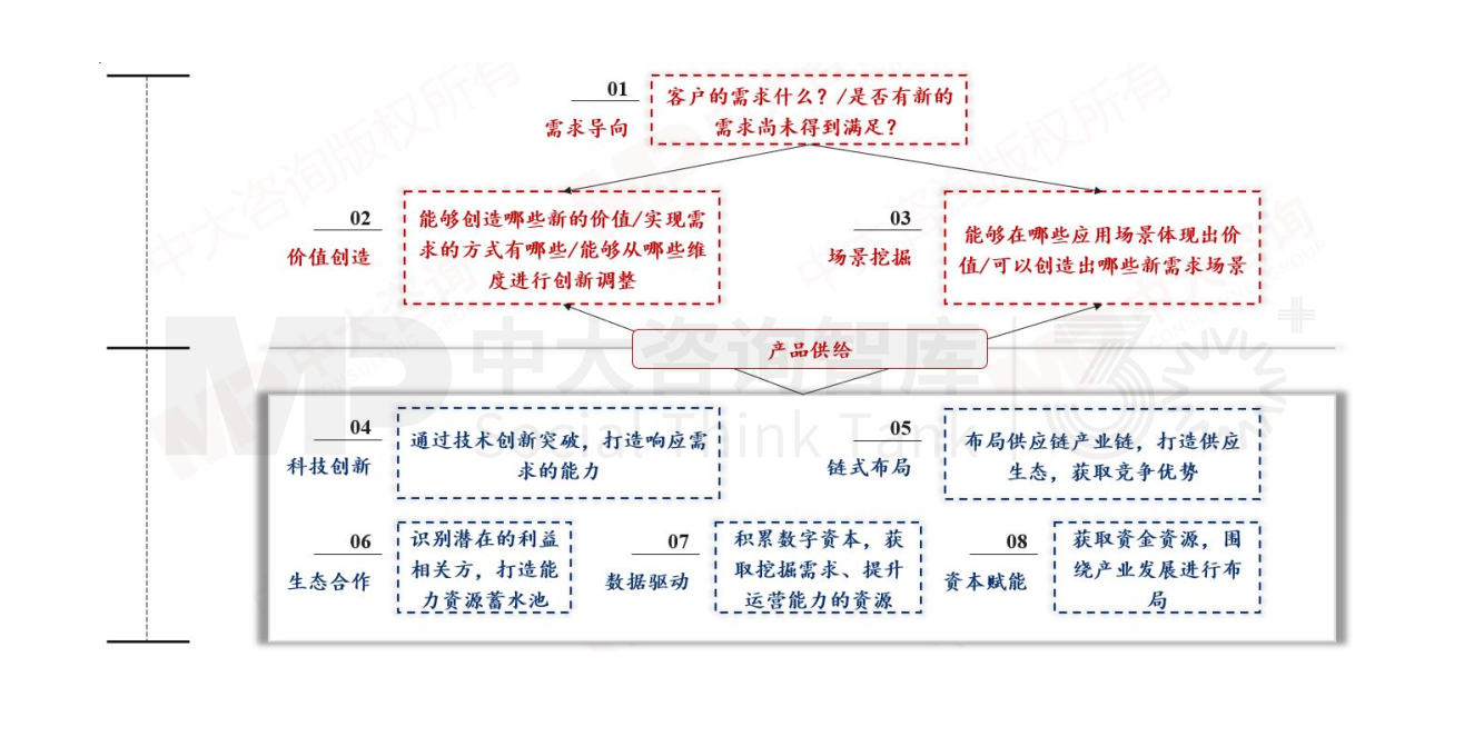 新質生產力培育 | 地方政府該從哪些方面發力,培育新質生產力 新質生產力培育 | 地方政府該從哪些方面發力,培育新質生產力