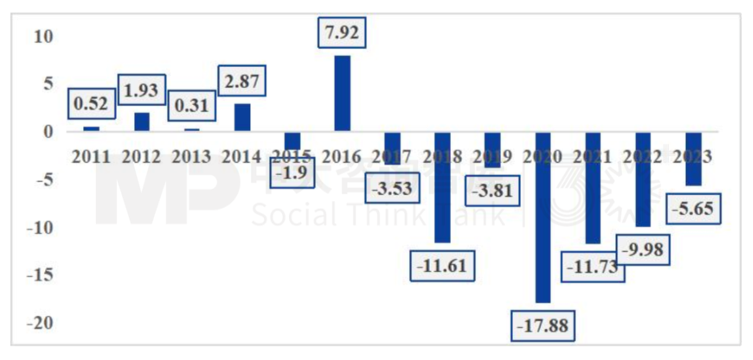 “十五五”宏觀預判（上） | 宏觀數(shù)據(jù)與個體感受割裂，產業(yè)大競爭時代來臨