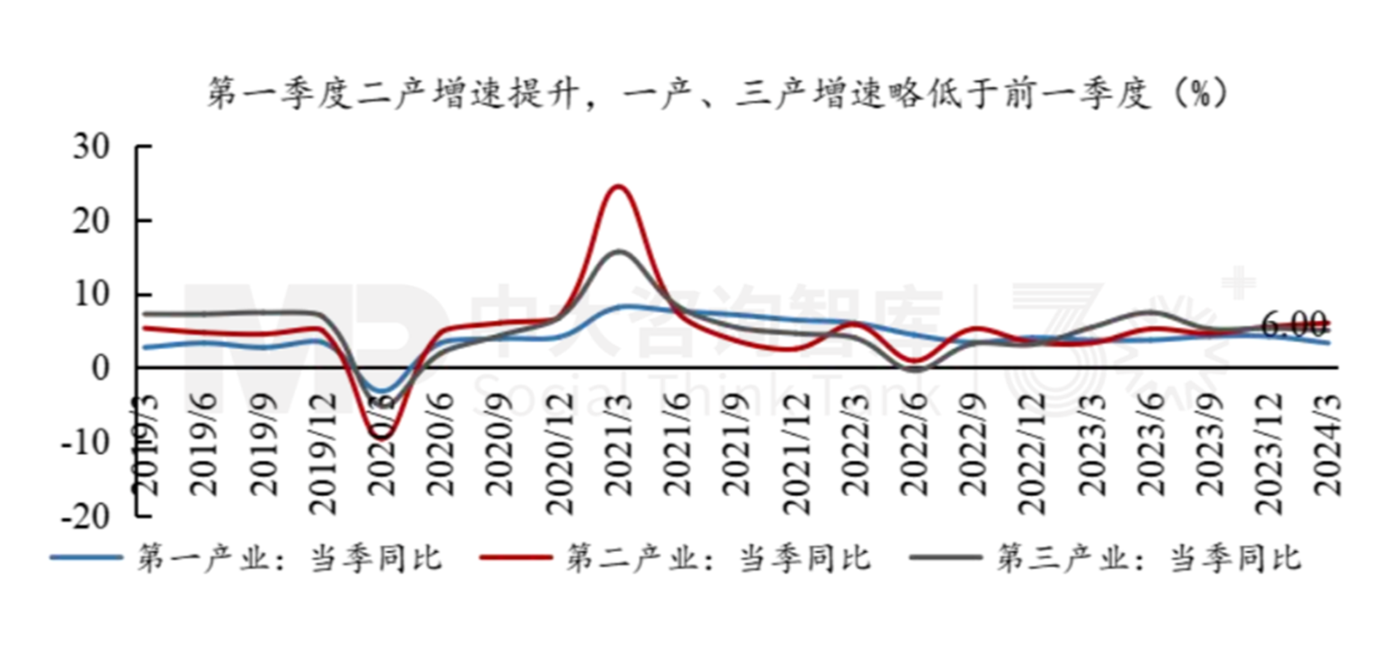“十五五”宏觀預判（上） | 宏觀數(shù)據(jù)與個體感受割裂，產業(yè)大競爭時代來臨