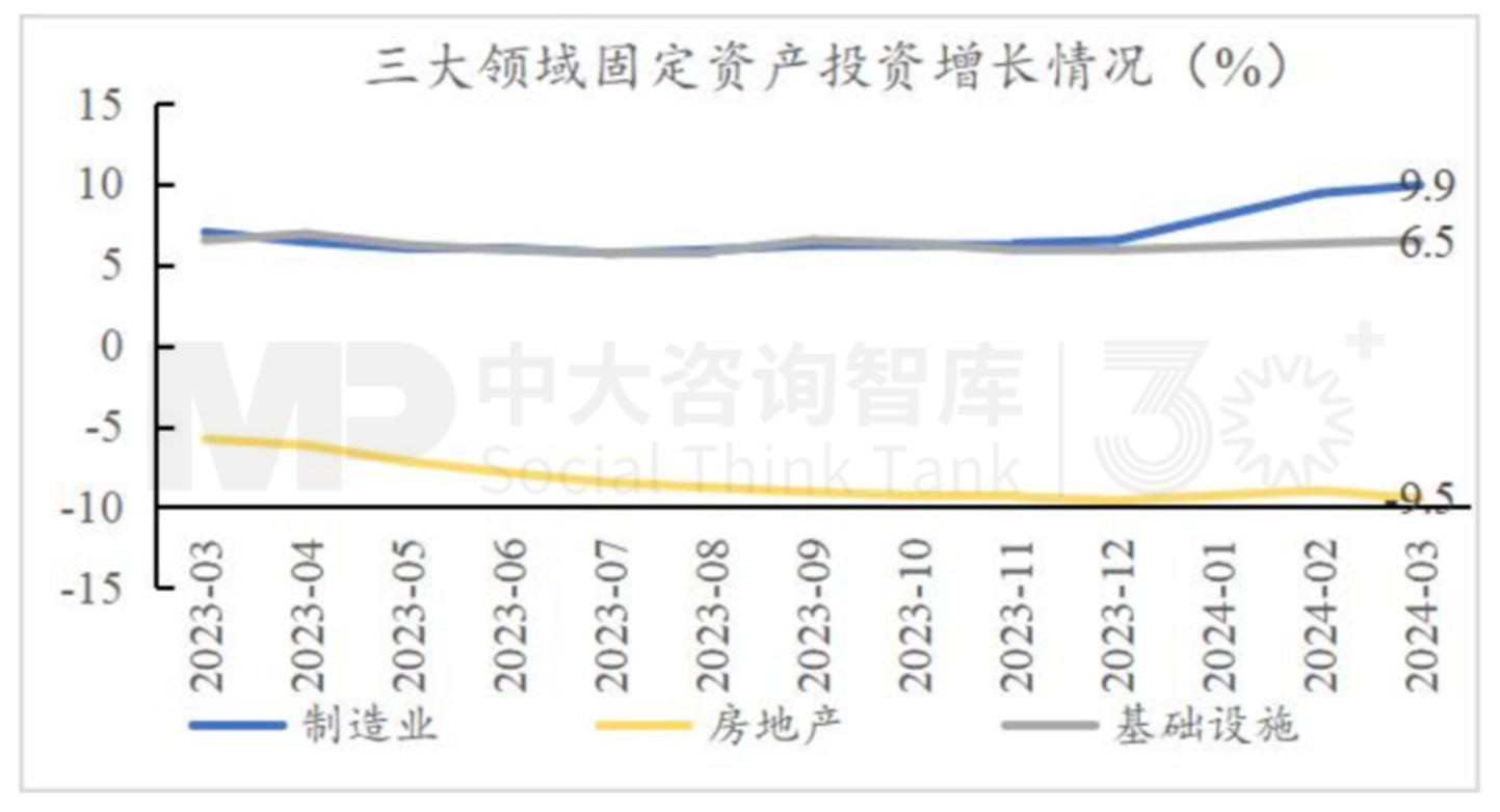“十五五”宏觀預判（上） | 宏觀數(shù)據(jù)與個體感受割裂，產業(yè)大競爭時代來臨