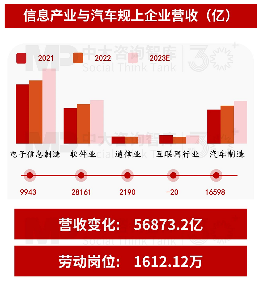 “十五五”宏觀預判（上） | 宏觀數(shù)據(jù)與個體感受割裂，產業(yè)大競爭時代來臨