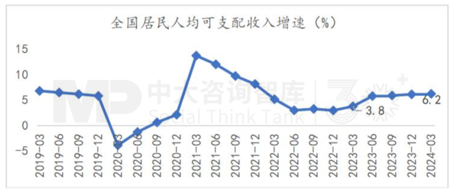 “十五五”宏觀預判（上） | 宏觀數(shù)據(jù)與個體感受割裂，產業(yè)大競爭時代來臨