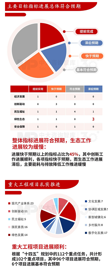 “十五五”宏觀預判（上） | 宏觀數(shù)據(jù)與個體感受割裂，產業(yè)大競爭時代來臨