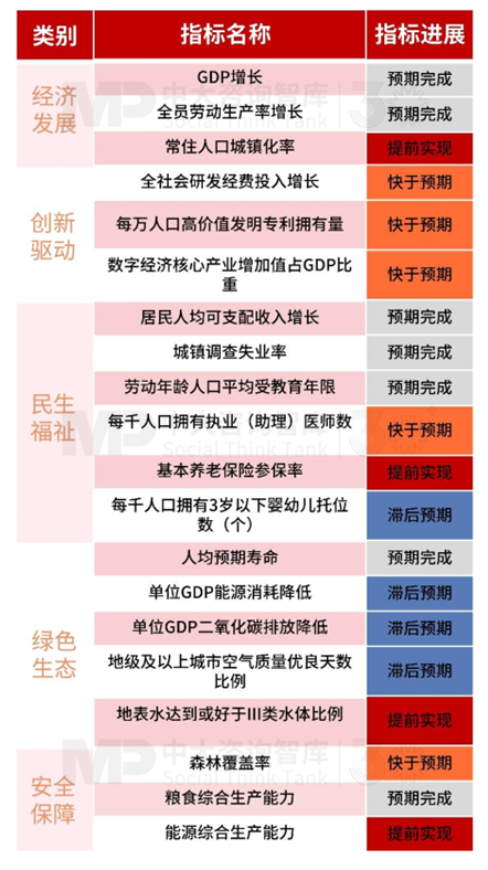 “十五五”宏觀預判（上） | 宏觀數(shù)據(jù)與個體感受割裂，產業(yè)大競爭時代來臨