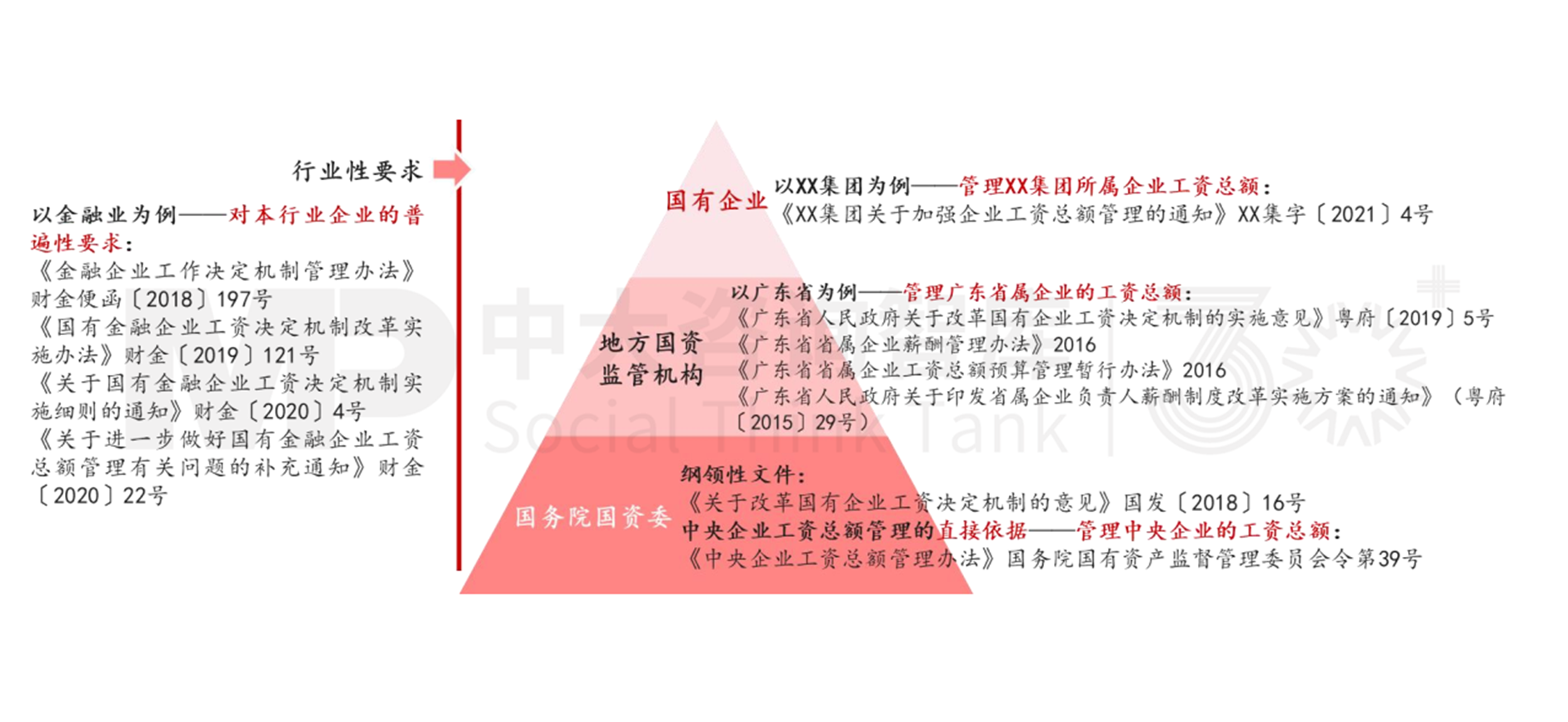 人資管理解析 | 工資總額管控的難點(diǎn)要點(diǎn)