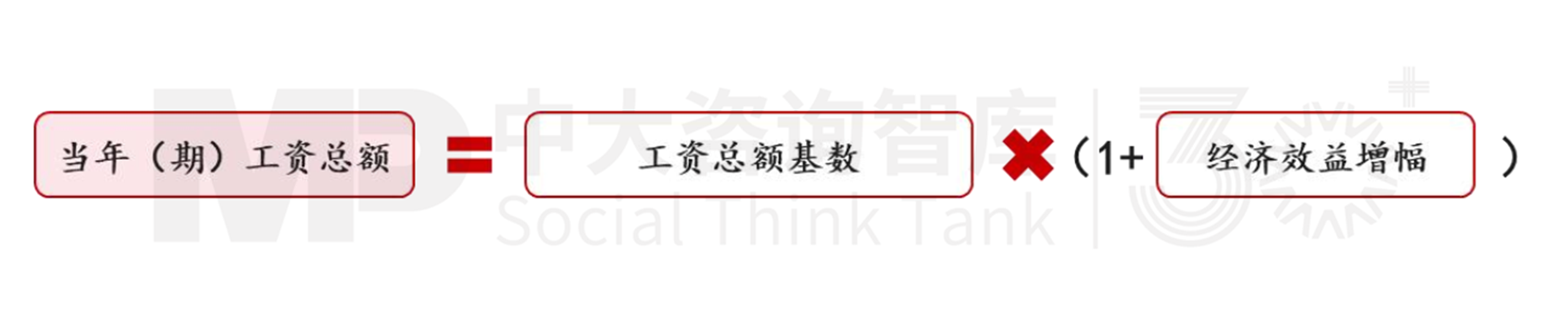 人資管理解析 | 工資總額管控的難點(diǎn)要點(diǎn)