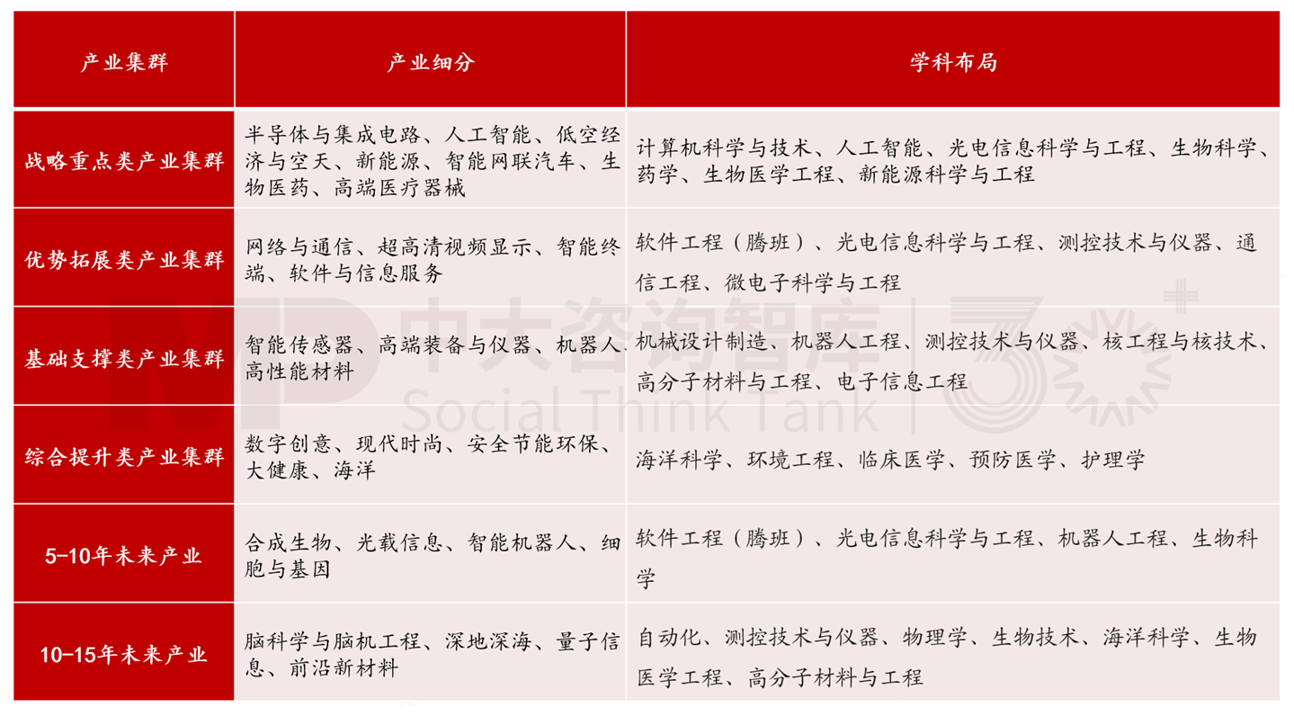 新質生產力培育（四） | 標桿地區科技創新賦能產業發展經驗對地方政府的啟示