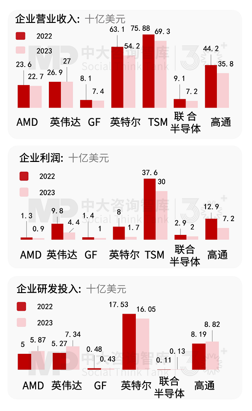 戰(zhàn)新產(chǎn)業(yè)發(fā)展 | “十五五”集成電路產(chǎn)業(yè):市場空間保持高速增長,需求領(lǐng)域呈現(xiàn)分化,技術(shù)更新持續(xù)加速 戰(zhàn)新產(chǎn)業(yè)發(fā)展 | “十五五”集成電路產(chǎn)業(yè):市場空間保持高速增長,需求領(lǐng)域呈現(xiàn)分化,技術(shù)更新持續(xù)加速