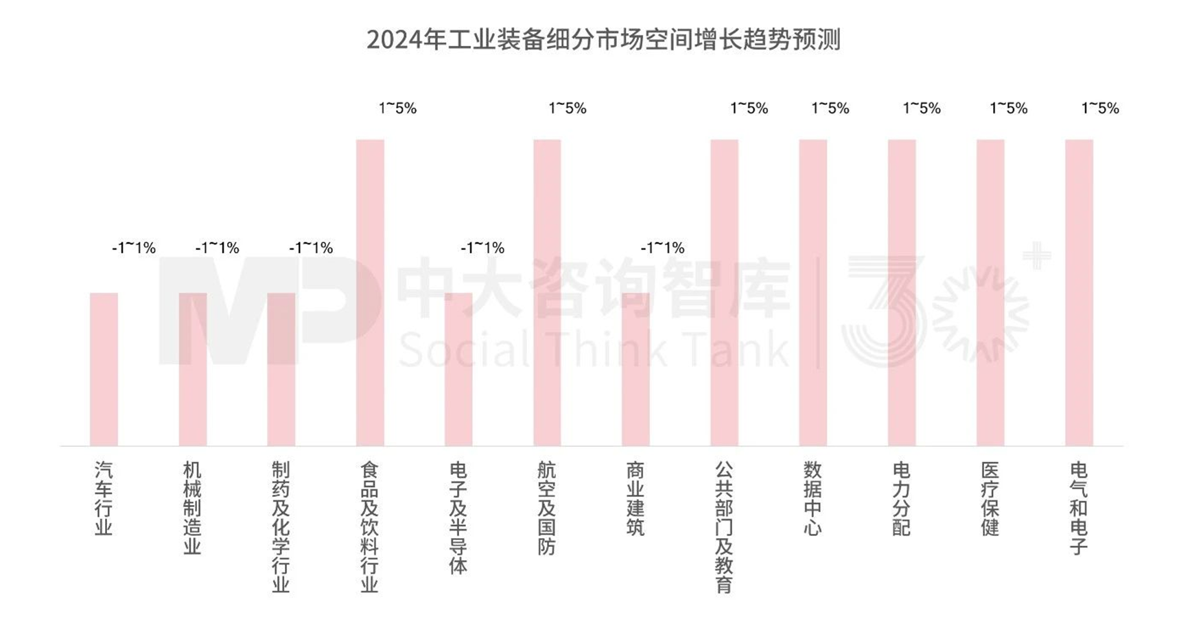 戰新產業發展 | “十五五”工業裝備產業發展趨勢：整體市場保持平穩，數字化、綠色化領域快速發展