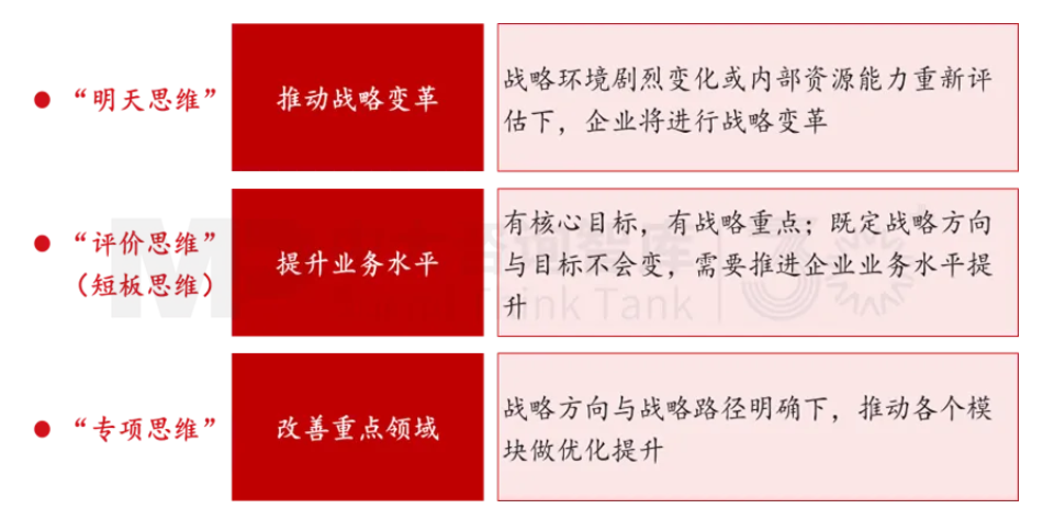 面向未來，企業如何實現面向戰略變革的對標？——以黃金礦產企業為例