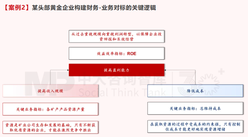 面向未來，企業如何實現面向戰略變革的對標？——以黃金礦產企業為例