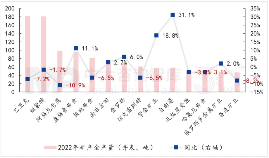 面向未來，企業如何實現面向戰略變革的對標？——以黃金礦產企業為例