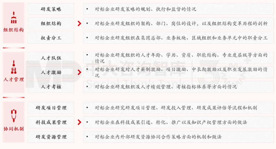 面向未來，企業如何實現面向戰略變革的對標？——以黃金礦產企業為例