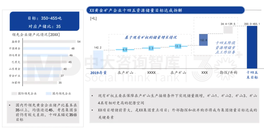 面向未來，企業如何實現面向戰略變革的對標？——以黃金礦產企業為例