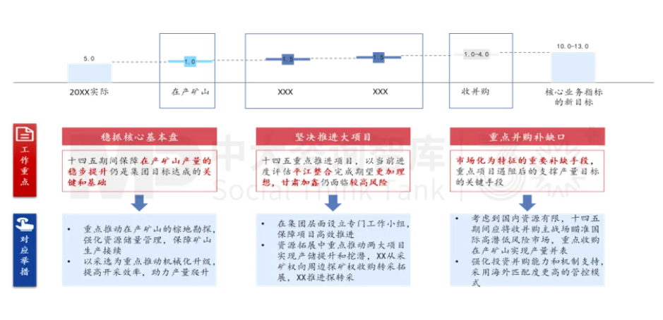 面向未來，企業如何實現面向戰略變革的對標？——以黃金礦產企業為例