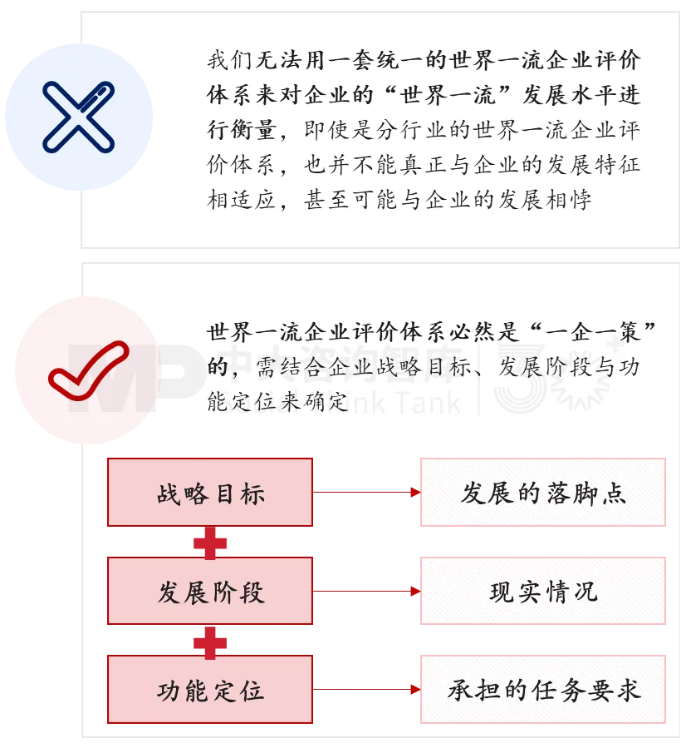 面向未來，企業如何實現面向戰略變革的對標？——以黃金礦產企業為例