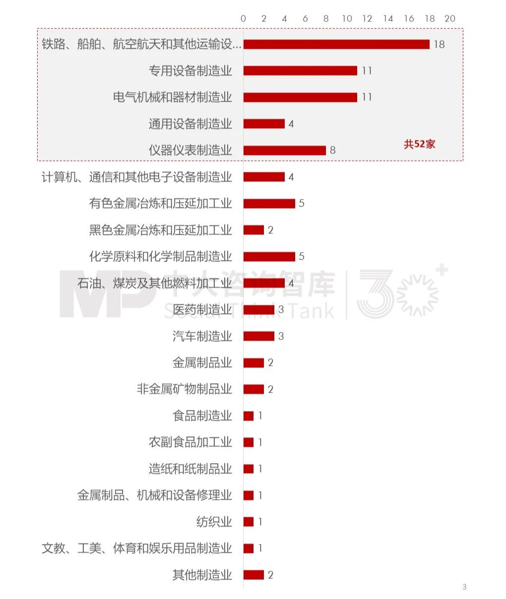 2023年央企“科改”“雙百”考核揭曉,哪些企業(yè)脫穎而出?一起探尋其成功之道 2023年央企“科改”“雙百”考核揭曉,哪些企業(yè)脫穎而出?一起探尋其成功之道