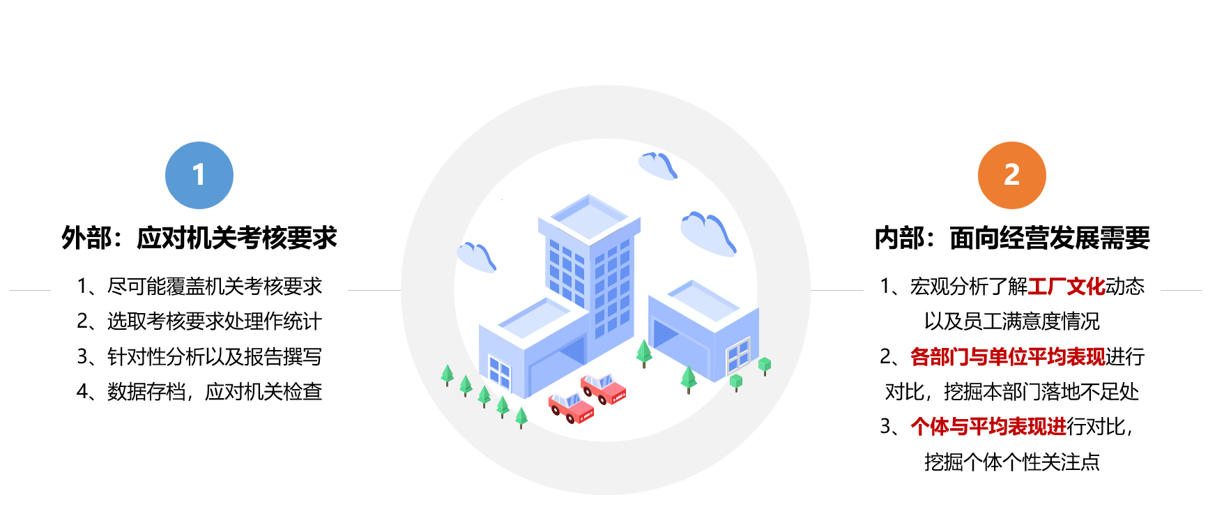 某軍區航空工程部下屬大型裝備企業戰略診斷、崗位與人力資源優化、數字化轉型及企業文化認同咨詢項目