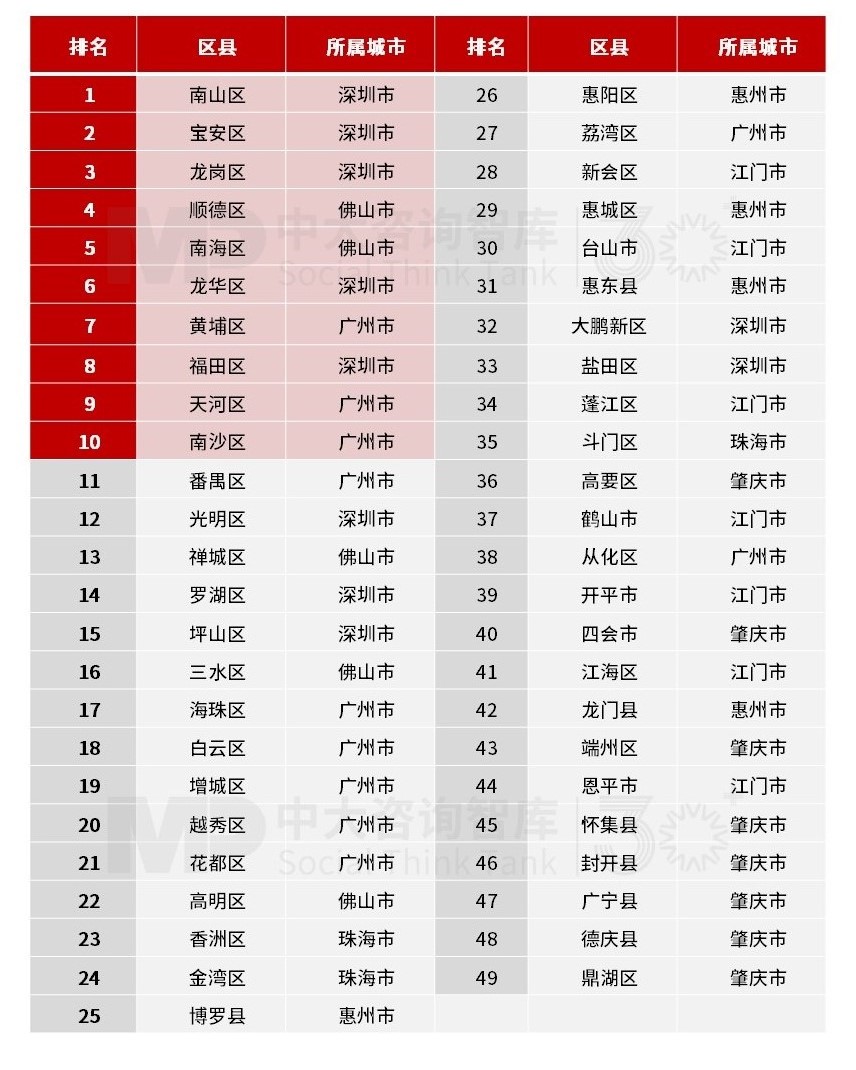 粵港澳大灣區/高質量發展 粵港澳大灣區/高質量發展