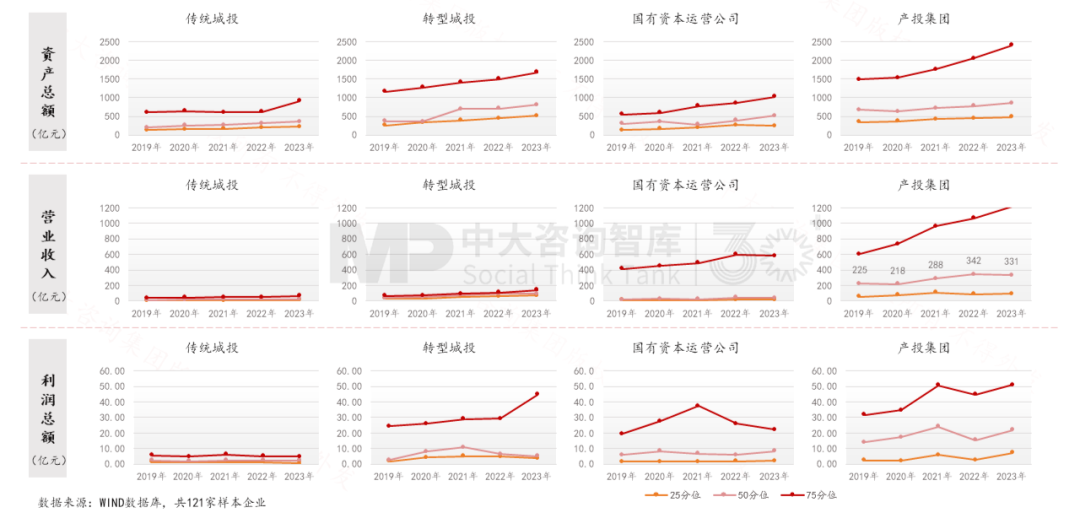 “十五五”前瞻系列:從三中全會要求看地方國企轉型——新使命 新賽道 新希望 “十五五”前瞻系列:從三中全會要求看地方國企轉型——新使命 新賽道 新希望