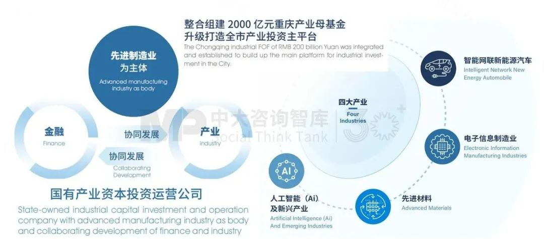 “十五五”前瞻系列:從三中全會要求看地方國企轉型——新使命 新賽道 新希望 “十五五”前瞻系列:從三中全會要求看地方國企轉型——新使命 新賽道 新希望
