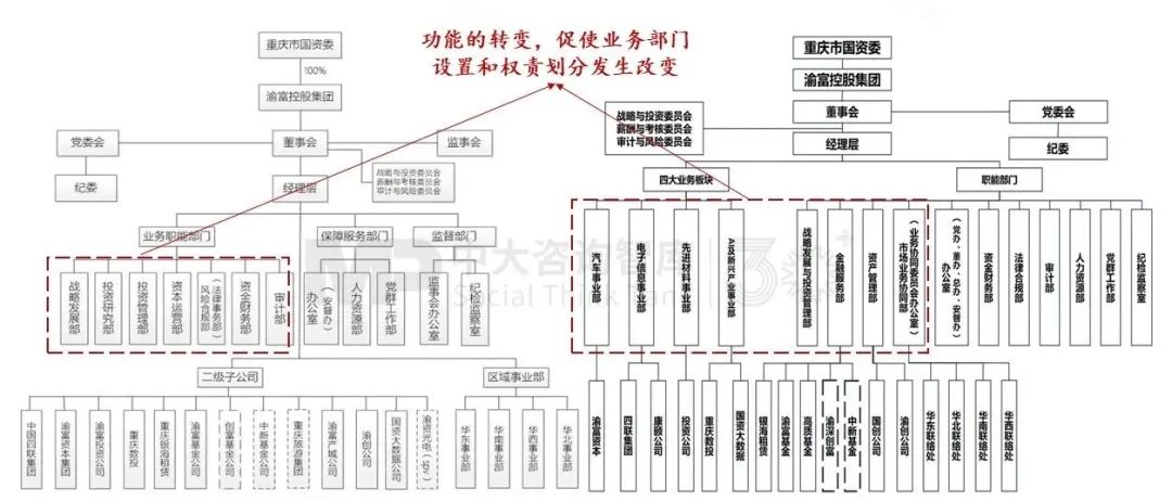 “十五五”前瞻系列:從三中全會要求看地方國企轉型——新使命 新賽道 新希望 “十五五”前瞻系列:從三中全會要求看地方國企轉型——新使命 新賽道 新希望