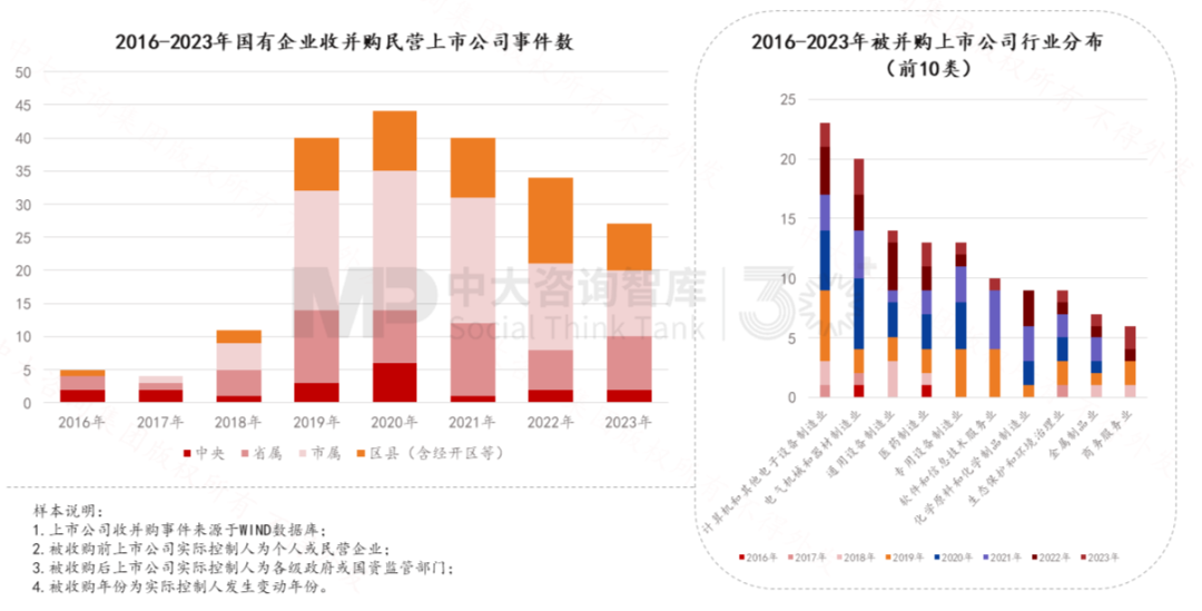 “十五五”前瞻系列：從三中全會要求看地方國企轉型——新使命 新賽道 新希望
