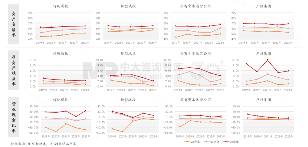 “十五五”前瞻系列:從三中全會要求看地方國企轉型——新使命 新賽道 新希望 “十五五”前瞻系列:從三中全會要求看地方國企轉型——新使命 新賽道 新希望