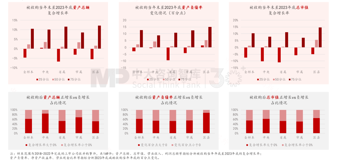 “十五五”前瞻系列：從三中全會要求看地方國企轉型——新使命 新賽道 新希望